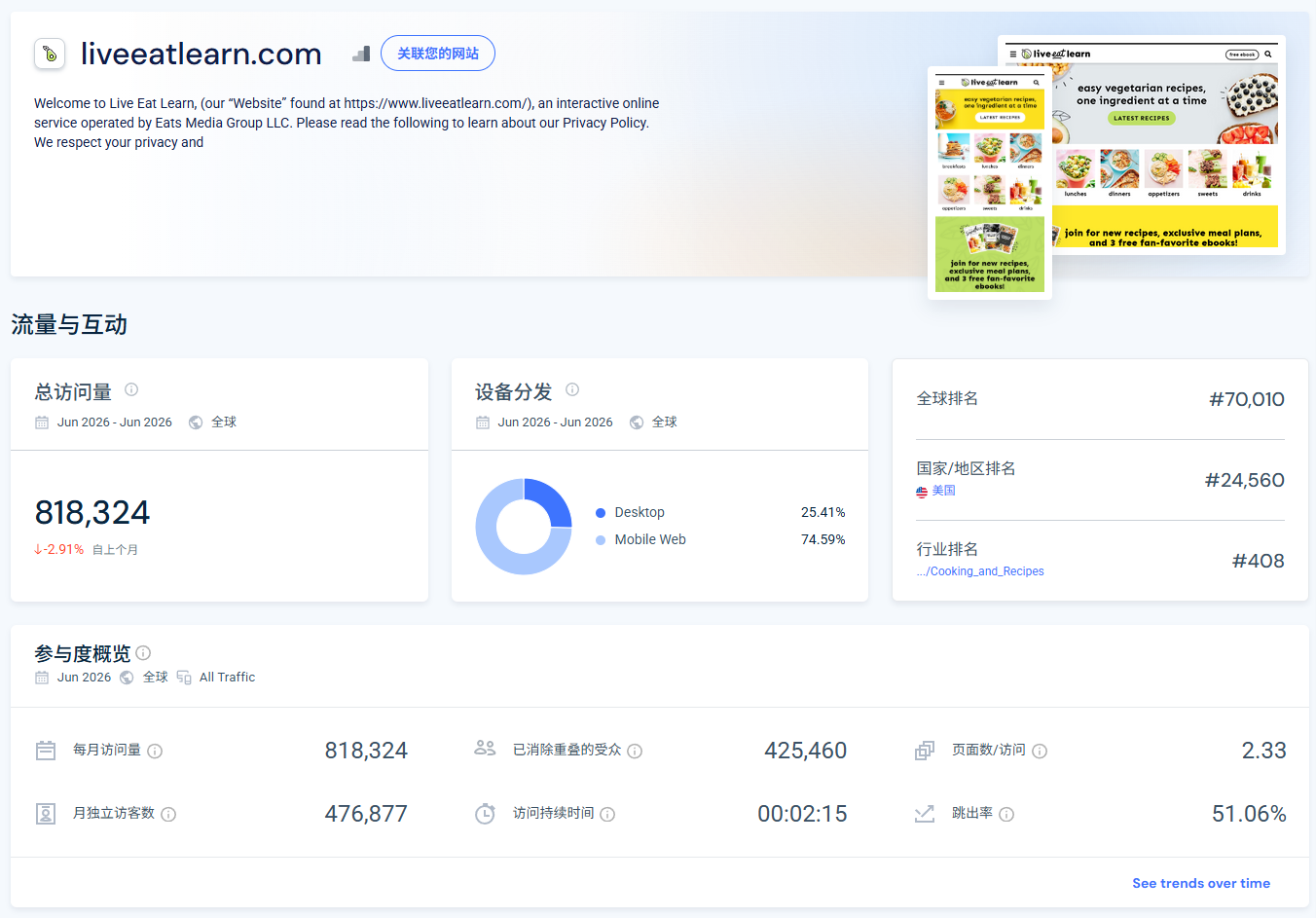 SimilarWeb流量总览月访问81.8万参与度截图
