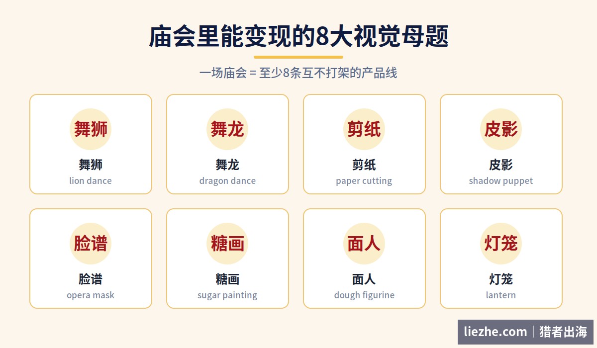 庙会里能变现的8大视觉母题:舞狮舞龙剪纸皮影脸谱糖画面人灯笼