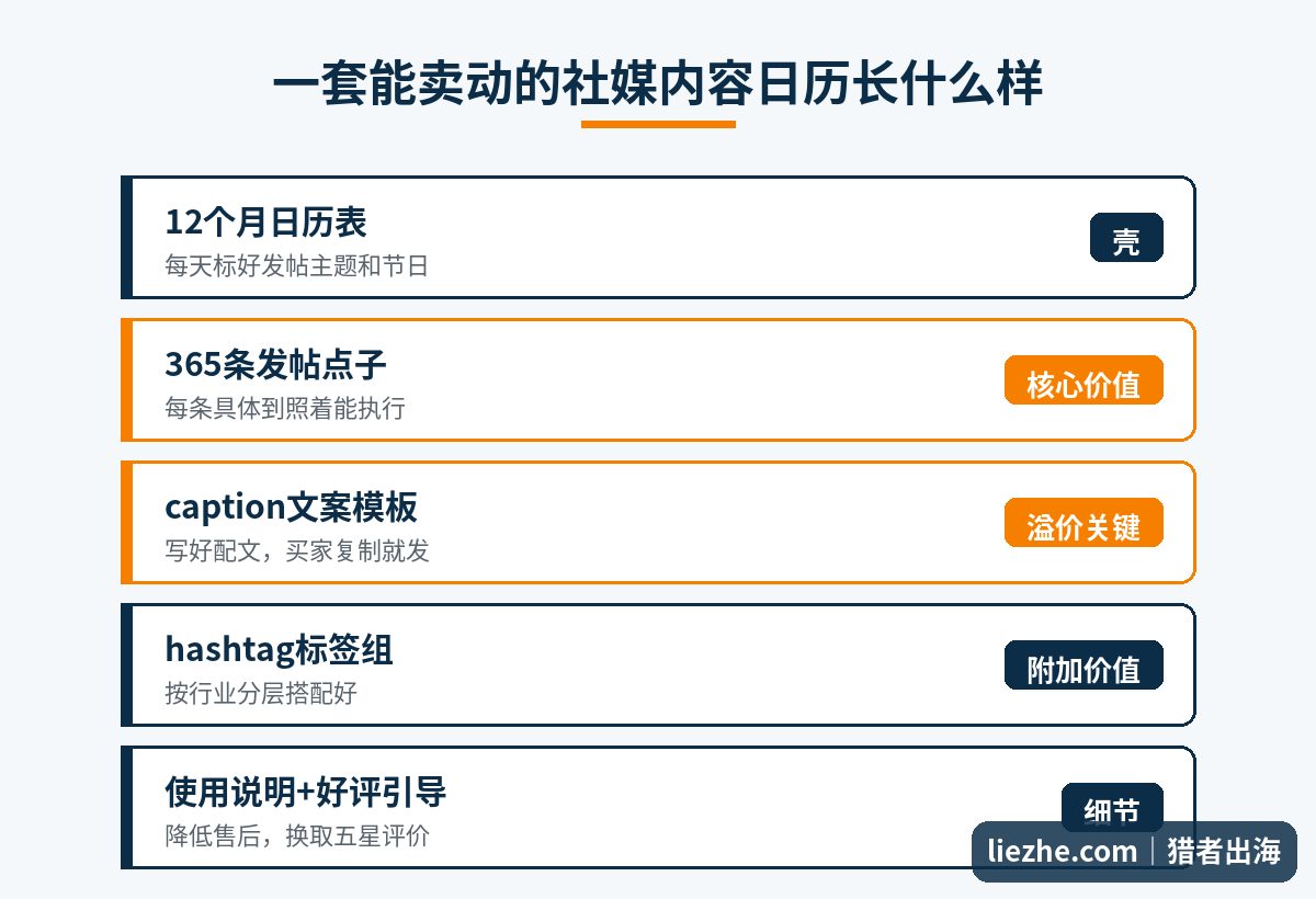 社媒内容日历数字产品的五个组成部分:日历表、发帖点子、caption模板、hashtag组和使用说明
