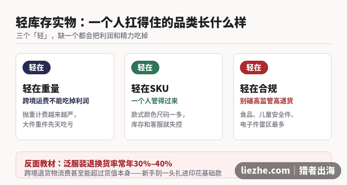适合个人操作的轻库存实物品类三个特征清单