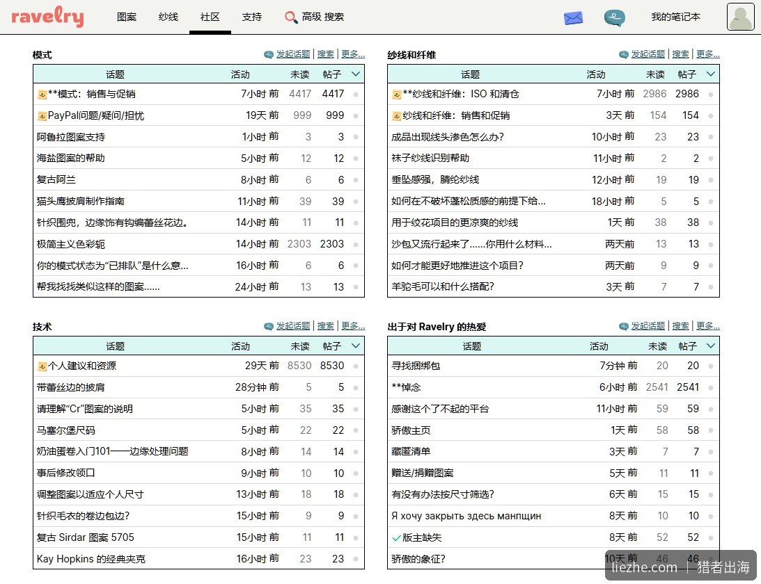 Ravelry社区论坛版块:图解销售、技术、纱线纤维等