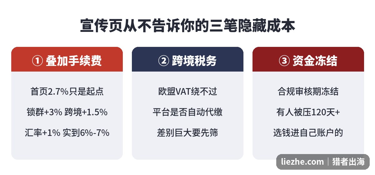 海外知识付费平台手续费税务资金冻结三笔隐藏成本