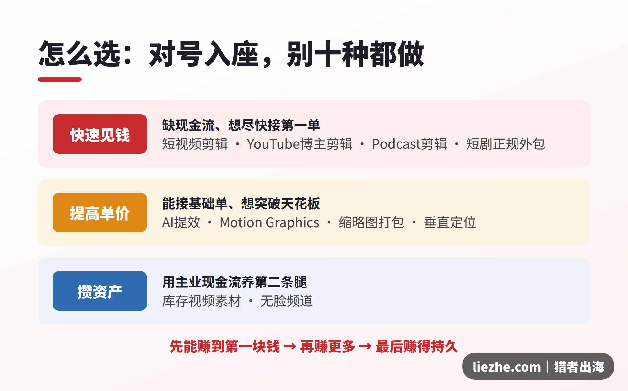 十一种海外视频剪辑赚钱方法三梯队分类总结图