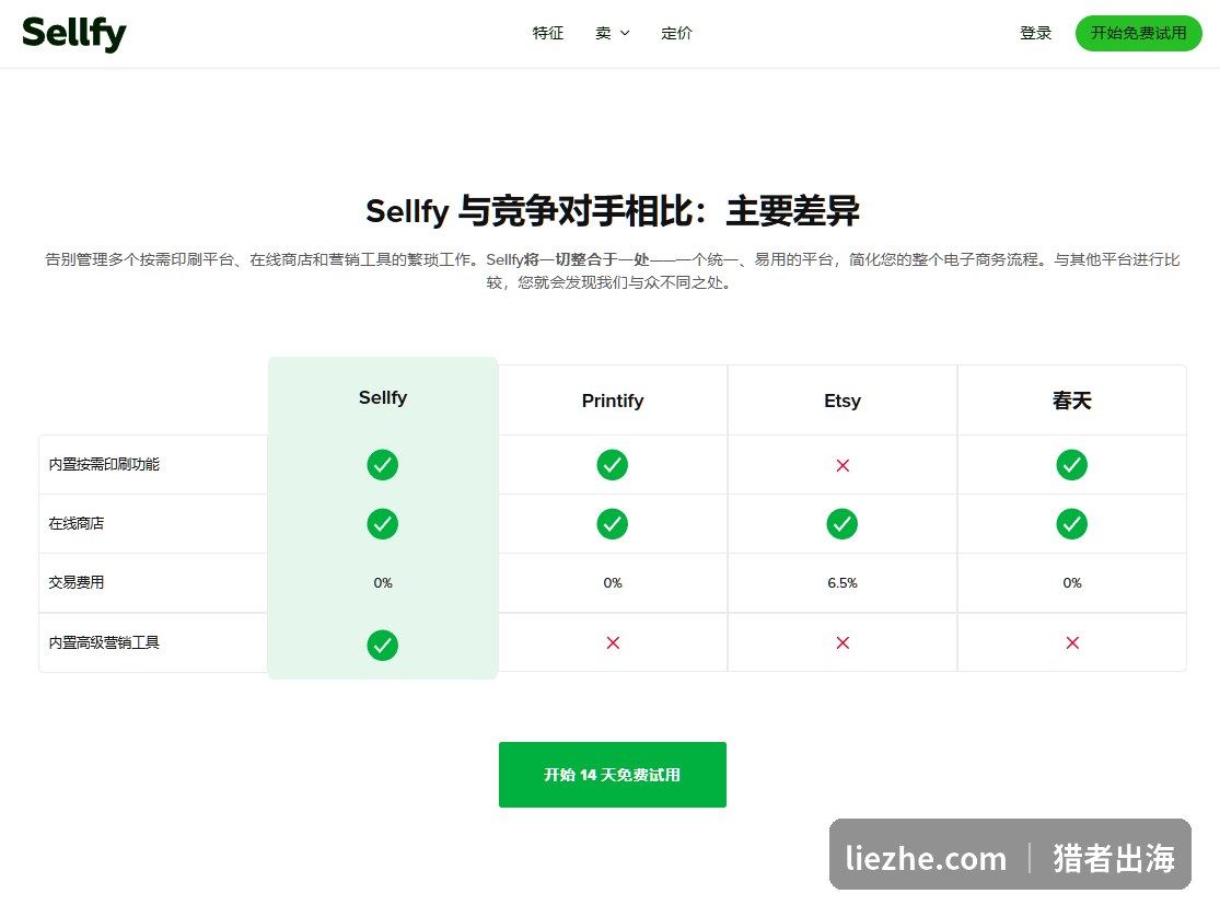 Sellfy与Etsy、Printify对比：交易费0%、内置营销工具