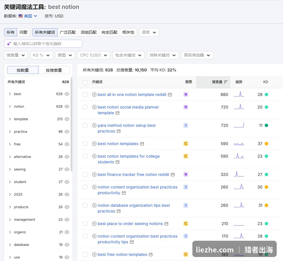 用关键词工具调研best notion相关长尾词的搜索量和竞争度