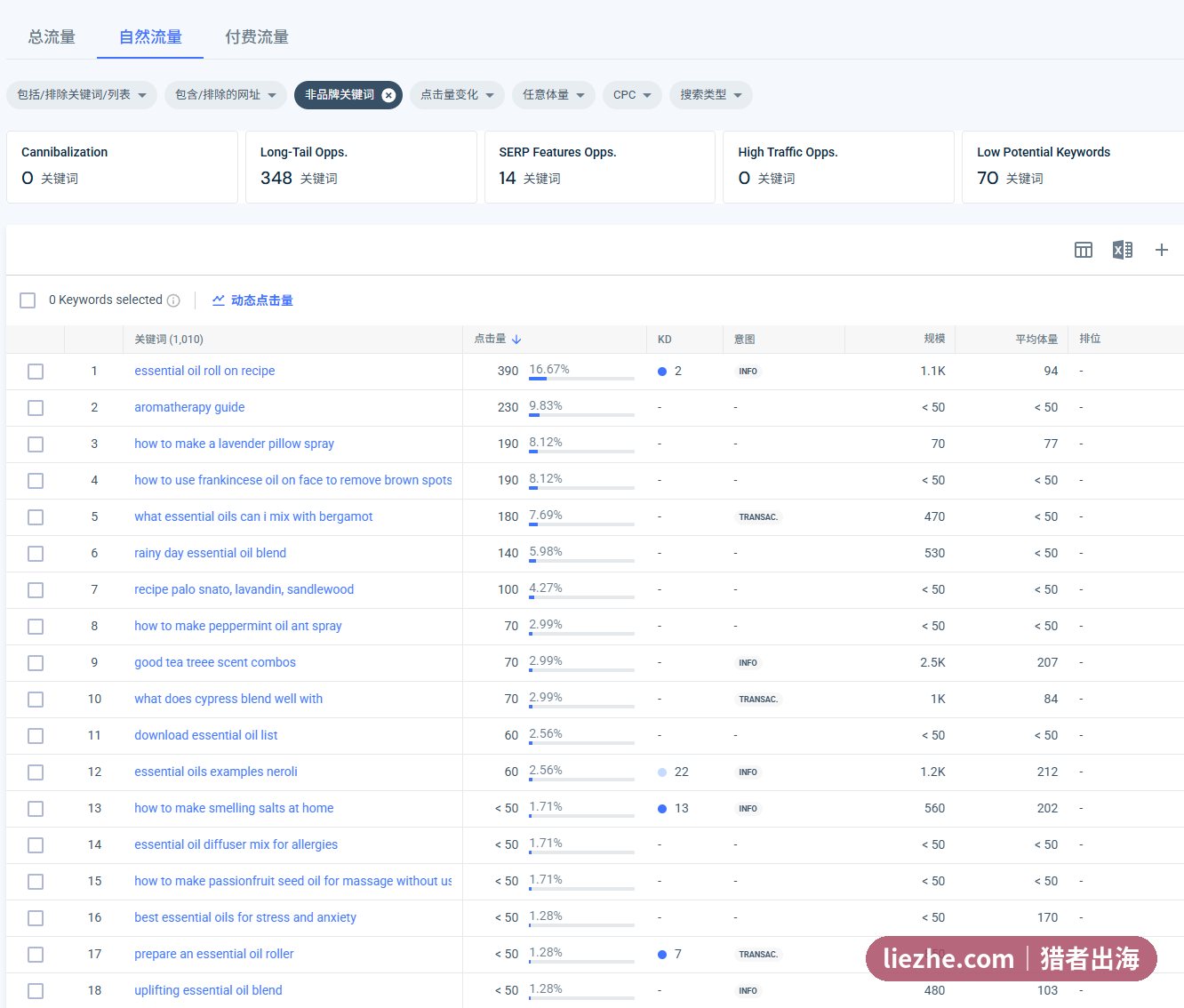 Semrush自然关键词列表 精油配方DIY长尾词 长尾机会348个