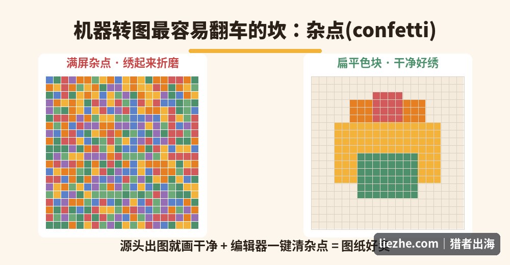 十字绣图纸confetti杂点对比：满屏杂点vs扁平色块