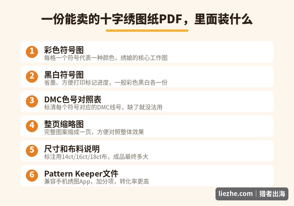 一份能卖的十字绣图纸PDF里包含的内容清单