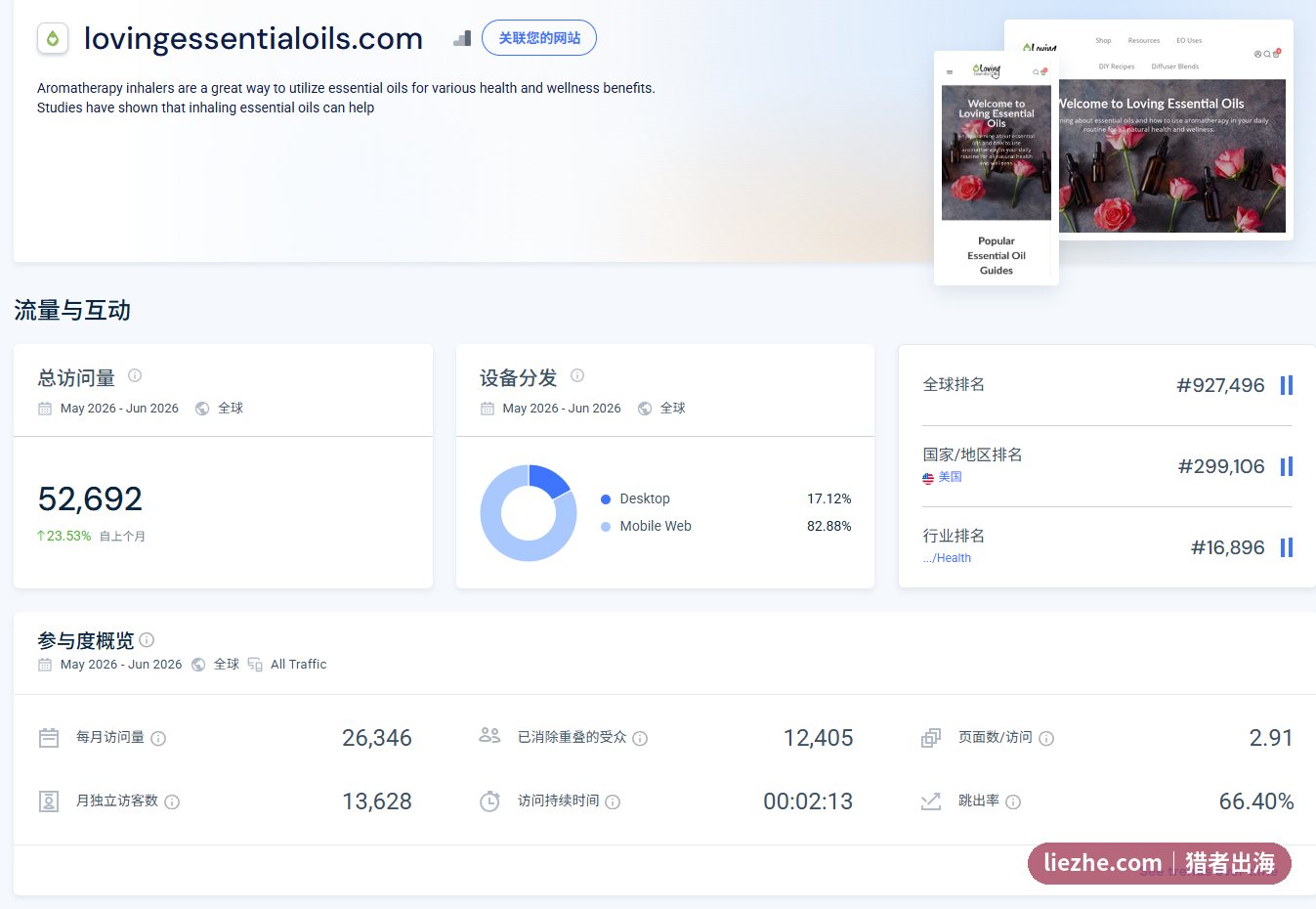 SimilarWeb总访问量概览 月均两万六页面浏览 跳出率66%