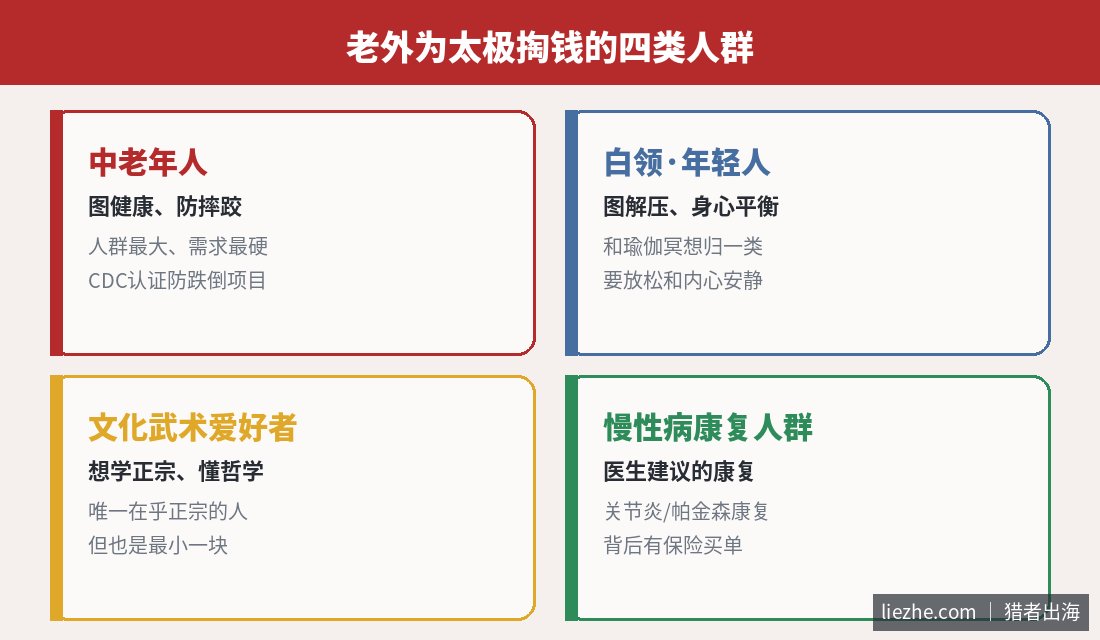 太极海外四类核心人群及各自的付费理由