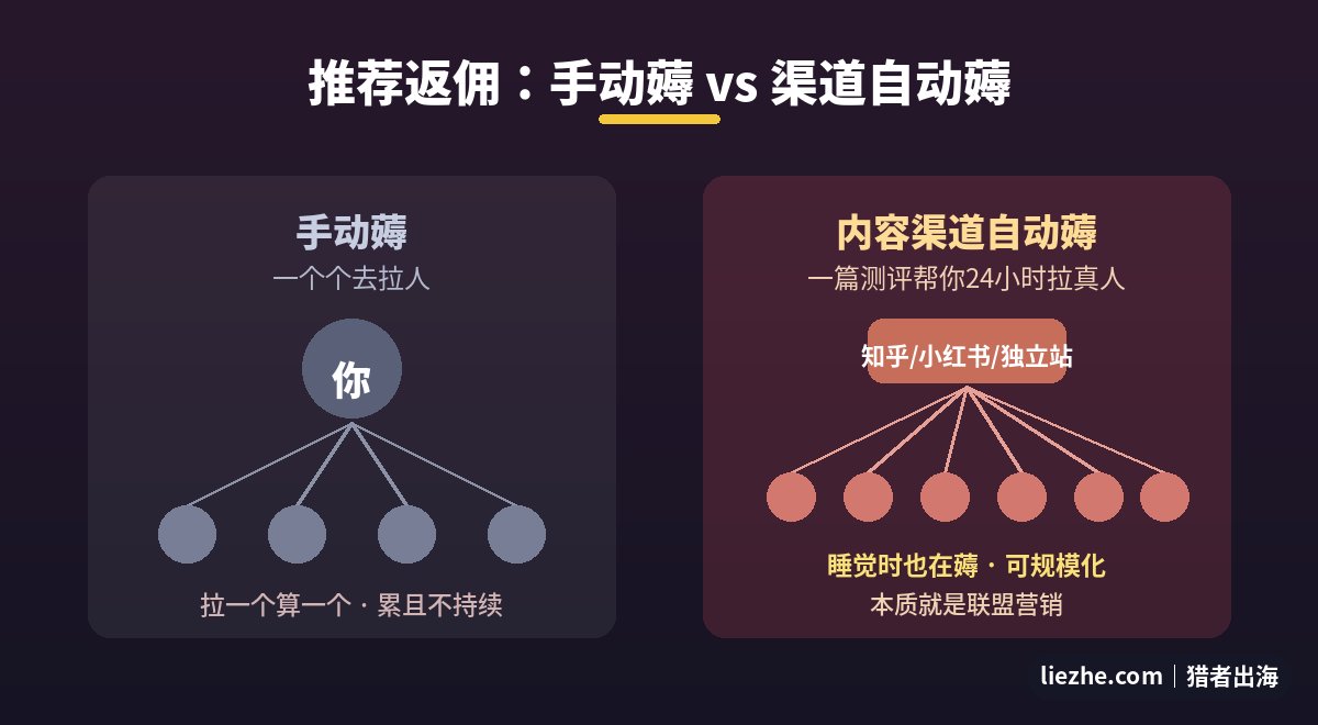 推荐返佣手动薅与内容渠道自动薅对比模型图