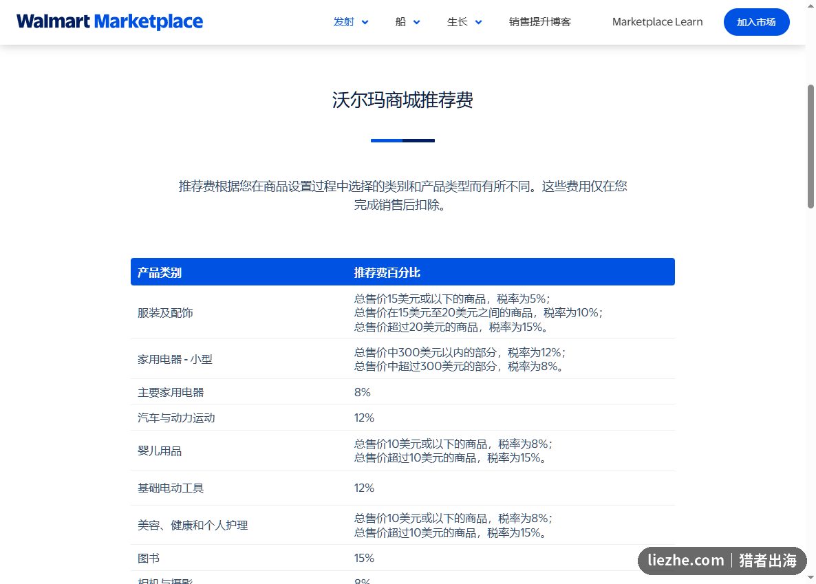 沃尔玛Walmart Marketplace推荐费率表