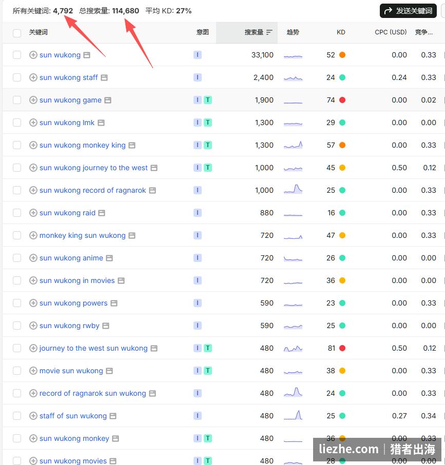 sun wukong相关关键词4792个总搜索量11万