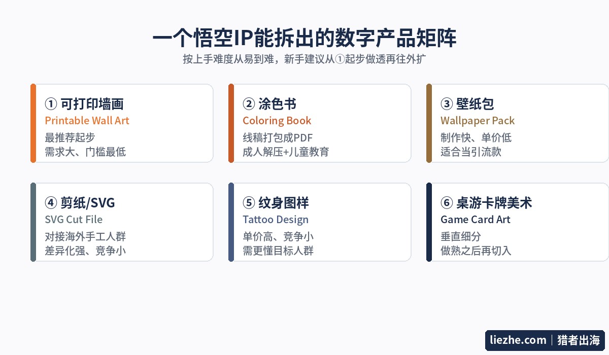 悟空IP数字产品矩阵图 墙画涂色书壁纸SVG剪纸纹身图样
