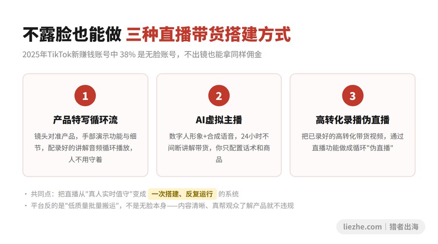 无脸与AI虚拟主播直播带货的三种搭建方式