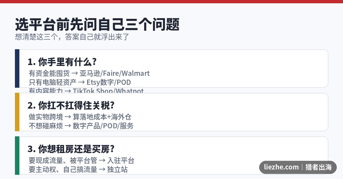 跨境电商平台选择决策图