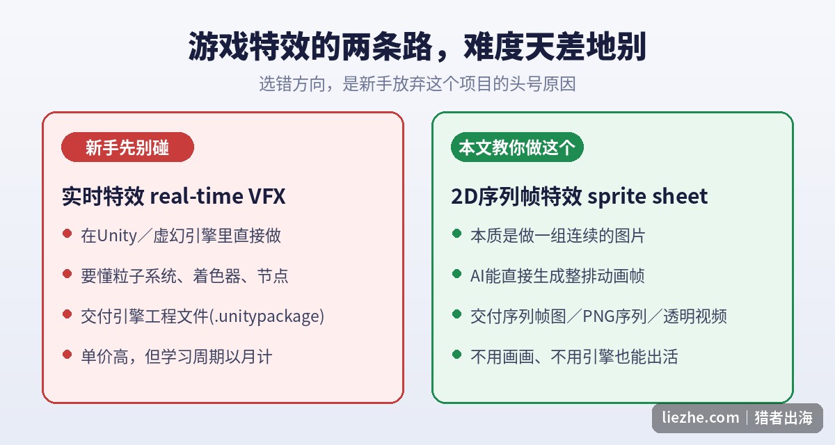 游戏特效两大类型对比：实时特效与2D序列帧特效的难度差异