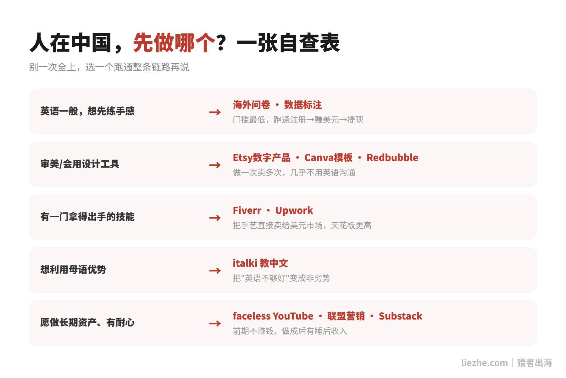 人在中国做海外副业先做哪个项目自查表