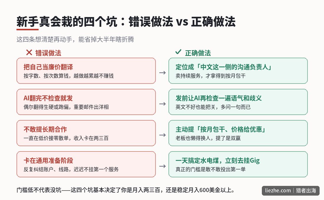 中文客服新手常见四个坑的错误做法与正确做法对照表