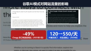谷歌AI模式对网站流量的影响：点击会少多少、GSC怎么看、站长怎么应对