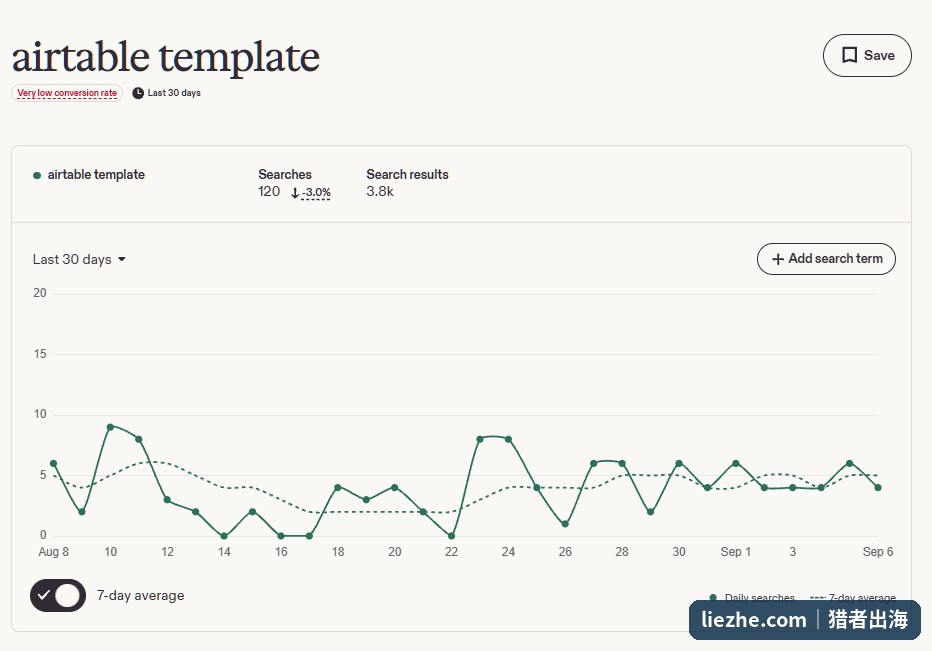 eRank显示airtable template关键词的月搜索量和竞争数据