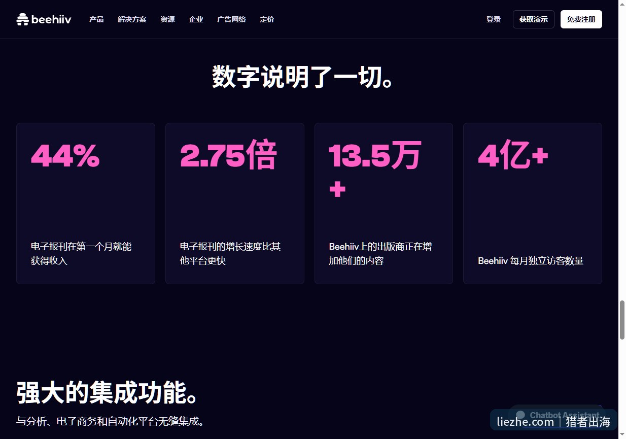 beehiiv官网数字统计:44%电子报刊首月获收入、2.75倍增长、4亿月独立访客
