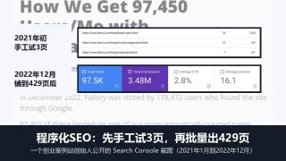 程序化SEO是什么：批量生成页面能做，前提是每页有别处没有的数据