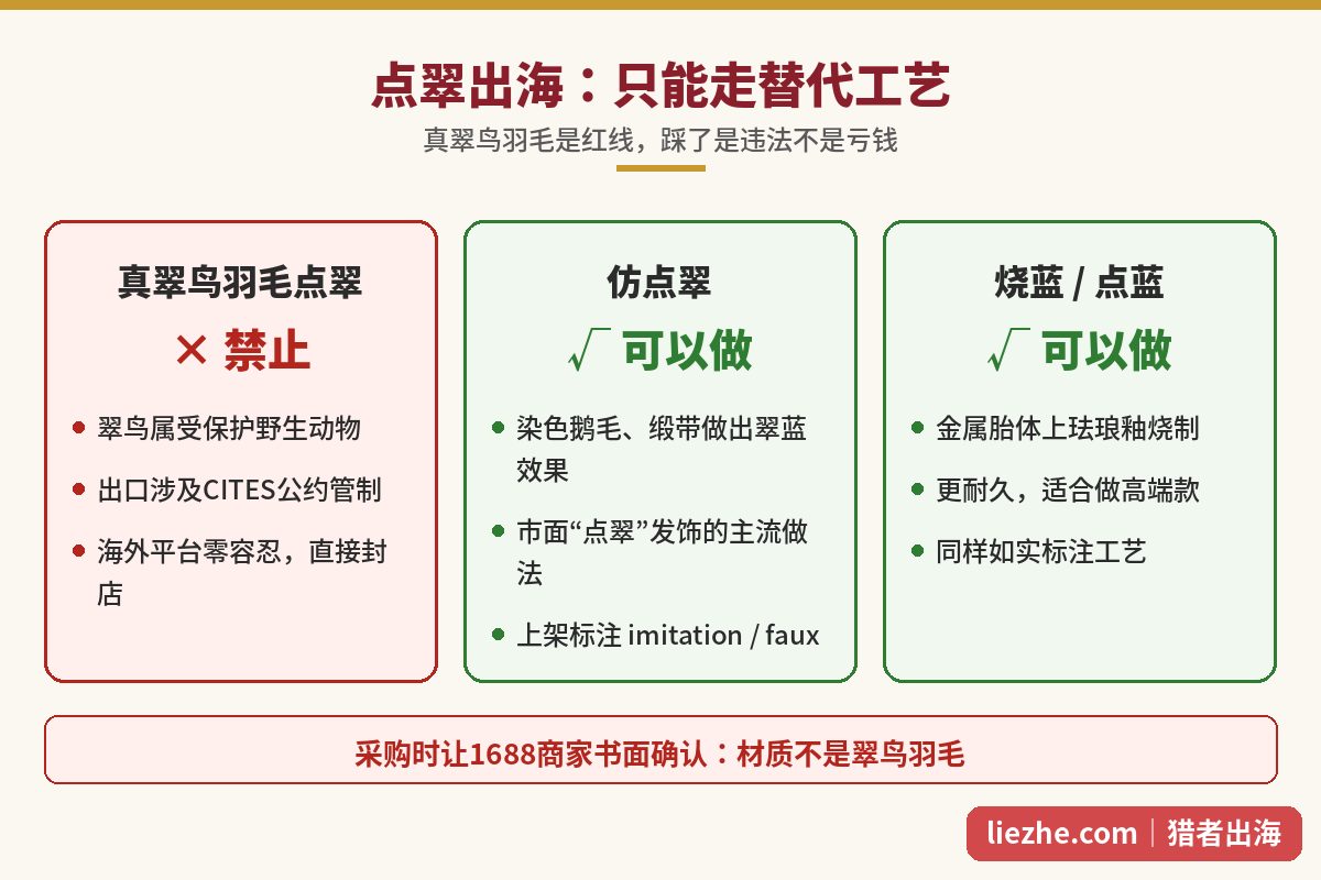 点翠出海合规红线与仿点翠烧蓝替代工艺对比图