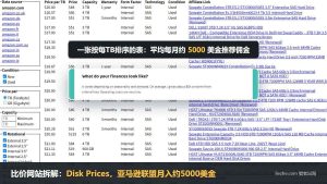 比价网站拆解:硬盘按每TB排序的Disk Prices,亚马逊联盟月入约5000美金
