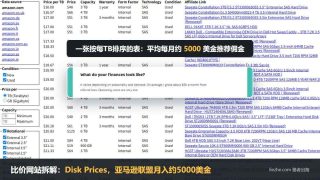 比价网站拆解：硬盘按每TB排序的Disk Prices，亚马逊联盟月入约5000美金
