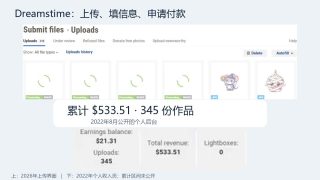 Dreamstime投稿赚钱：图片要求、AI图规则与提现（2026）