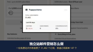 独立站邮件营销怎么做：从第一个订阅到不进垃圾箱的完整教程