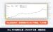 Etsy POD店怎么做：前MRI技师自述上架400个设计，全年营收25万美金
