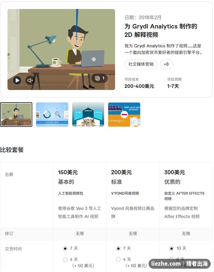Fiverr剪辑作品集三档套餐报价示例