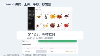 Freepik投稿赚钱：首批审核、AI素材规则与收款（2026）