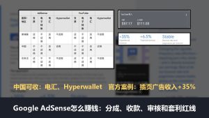 Google AdSense怎么赚钱?Google AdSense套利赚钱教程