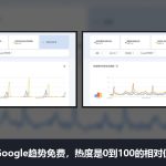 Google Trends谷歌趋势测评和使用教程：免费，热度是0到100的相对值