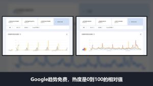 Google Trends谷歌趋势测评和使用教程：免费，热度是0到100的相对值
