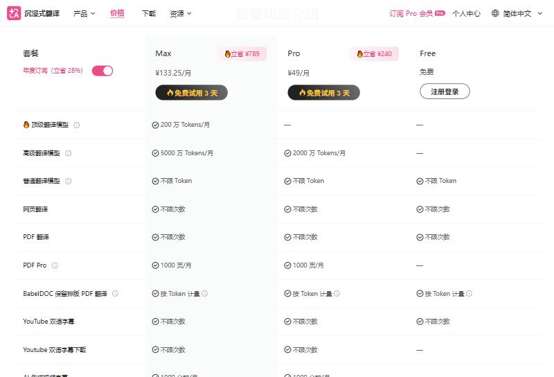 沉浸式翻译套餐功能对比表:顶级、高级、普通翻译模型Token额度,网页翻译、PDF翻译、PDF Pro、BabelDOC、YouTube双语字幕和字幕下载逐行对比