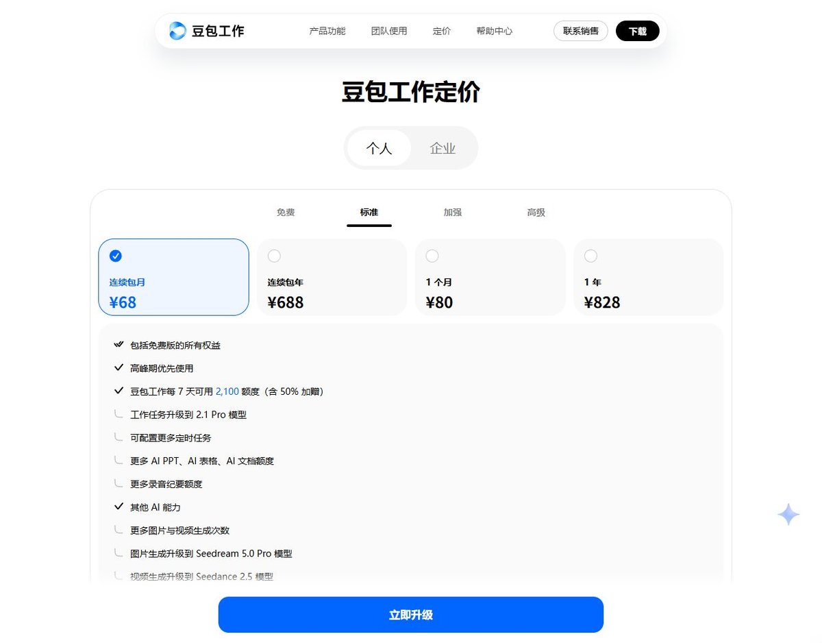 豆包工作定价页个人标准档:连续包月68元、连续包年688元、1个月80元、1年828元,豆包工作每7天可用2100额度含50%加赠