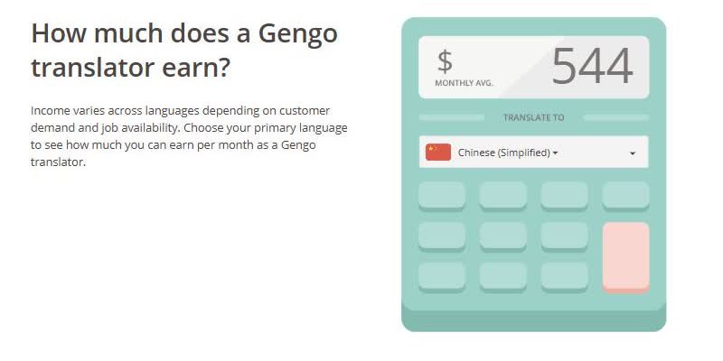 Gengo译员招募页计算器：Chinese (Simplified)月均544美金