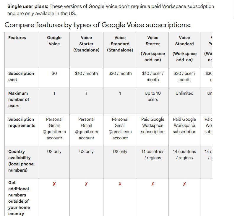 Google Voice帮助中心版本对比表:Subscription cost、Subscription requirements、Country availability,个人版三档都是US only,Workspace附加版是14 countries / regions