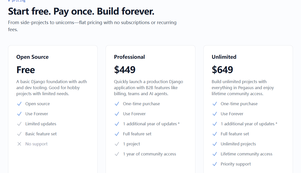 SaaS Pegasus官网定价:Open Source免费、Professional 449美金、Unlimited 649美金一次性买断