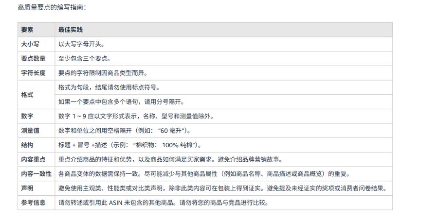 亚马逊卖家帮助商品要点编写指南:大写开头、至少三个要点、结尾无标点、标题加冒号加描述
