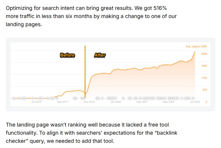 Ahrefs公开的backlink checker页面估算自然流量曲线，竖线左边是改前右边是改后