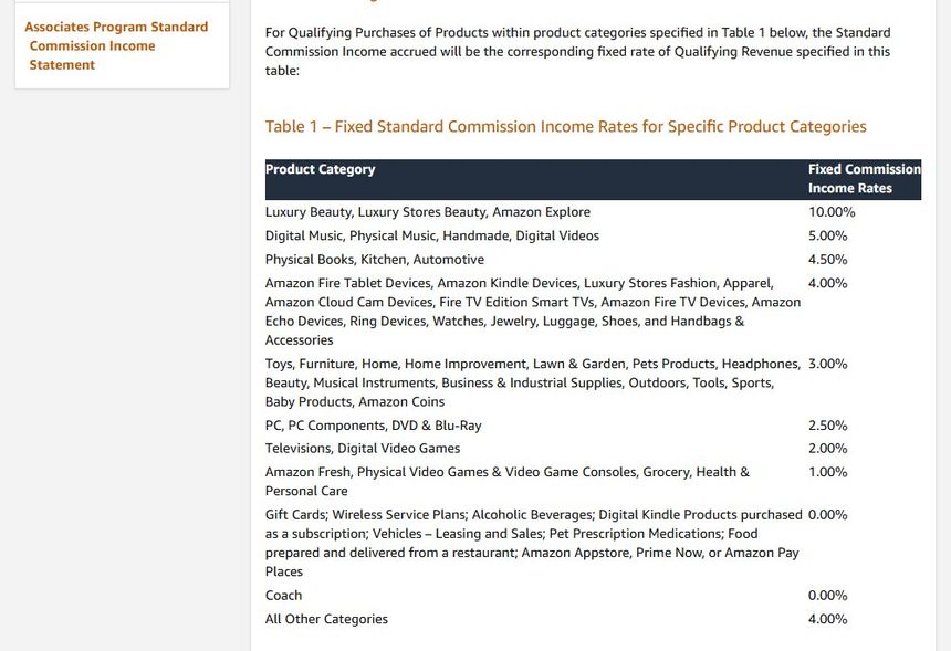 Amazon Associates佣金表Table 1:Lawn & Garden、Outdoors、Home Improvement等一档3%,Kitchen 4.5%