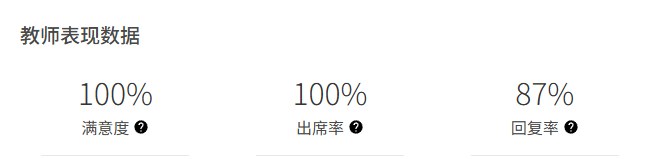 14858堂那位老师主页的满意度出席率和回复率