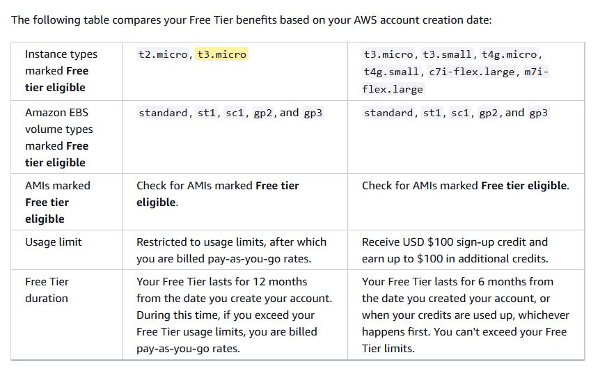 AWS EC2免费机型表:2025年7月15日前后开户的账号能开的免费机型和免费期不同
