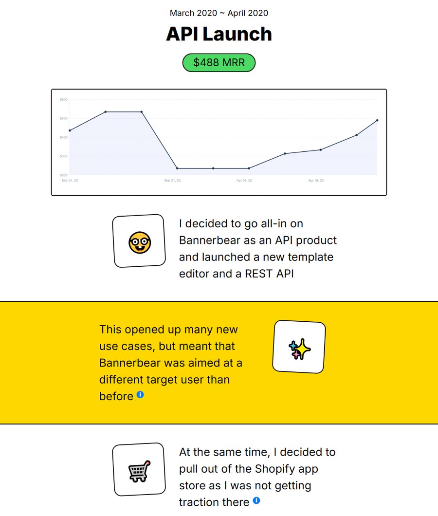 Bannerbear 2020年3月到4月改做API,月订阅收入488美金