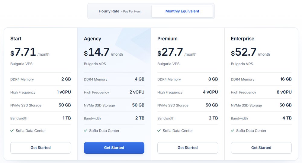 LightNode保加利亚VPS四档月折算价:Start $7.71、Agency $14.7、Premium $27.7、Enterprise $52.7,每档标Sofia Data Center